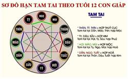 Cách tính bàn tay Kim Lâu, Hoàng Ốc, Tam Tai: 3 hạn đại kỵ khi xây dựng nhà